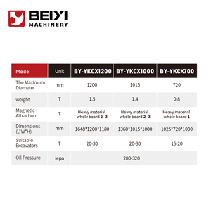 Solución de Elevación para Excavadoras de 20-30 Toneladas con Motor de Placa Magnética Hidráulica BeiYi, con 1 Año de Garantía, Potente y Eficiente - Product Image 2