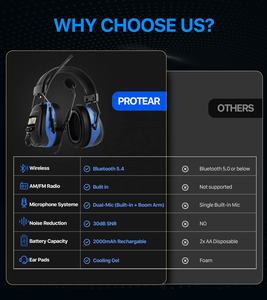 ที่ครอบหูอิเล็กทรอนิกส์วัสดุ ABS พร้อมชุดหูฟังบลูทูธสื่อสารป้องกันการได้ยินพร้อมไมโครโฟน - Product Image 2