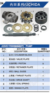 Pièces hydrauliques A4VG série A10V A10VSO de A10V10 A10V18 A10V28 A10V45 A10V71 A10V100 A10V140 pièces de pompe hydraulique <span class=keywords><strong>Rexroth</strong></span> - Product Image 6