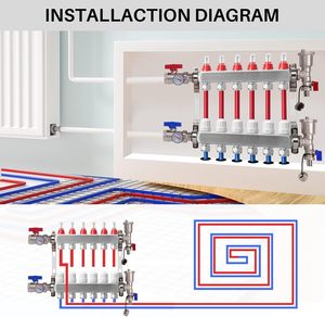 Sistema di <span class=keywords><strong>riscaldamento</strong></span> <span class=keywords><strong>a</strong></span> <span class=keywords><strong>pavimento</strong></span> <span class=keywords><strong>valvole</strong></span> collettore di calore radiante in acciaio inox PEX collettore - Product Image 6
