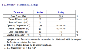 Chip LED COB Citizens CLU712-1204C9-303H5R2 de Alta Potencia, 90CRI, 2728LM, 35V, 3000K, Blanco Cálido, Ángulo de Visión de 120°, Garantía de 3 Años - Product Image 4