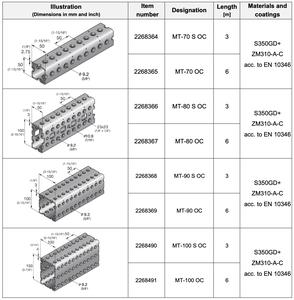 กล่องเหล็ก HILTI MT-90 OC สำหรับใช้งานกลางแจ้ง รุ่น S350 แบบ Twist-Lock ใช้ได้กับสภาพแวดล้อม C3/C4 - Product Image 1
