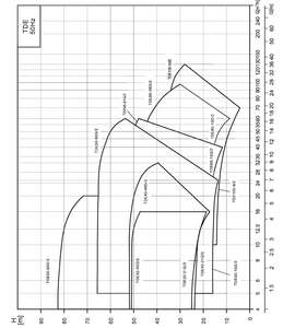 TDE Akıllı İnverter Paslanmaz Çelik Santrifüj Pompa Yüksek Basınç 16bar Sıcaklık -15~110 %75 Verimlilik HVAC Soğutma - Product Image 6