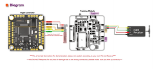 ระบบล็อคติดตามด้วย AI ของ POSK สำหรับ<span class=keywords><strong>โดร</strong></span><span class=keywords><strong>น</strong></span> Al Vision Cube Racing FPV ชุดโมดูล<span class=keywords><strong>น</strong></span>ำทางล็อคเป้าหมาย ขนาด 15 <span class=keywords><strong>น</strong></span>ิ้ว 10 <span class=keywords><strong>น</strong></span>ิ้ว <span class=keywords><strong>โดร</strong></span><span class=keywords><strong>น</strong></span> FPV - Product Image 2
