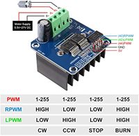 Aismartlink BTS7960 43A H-bridge Double Module de Pilotage de Moteur Haute Puissance/Diy Smart Car Current Diagnostic