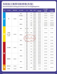 CNMG120408,CNMG120412,CNMG120416,CNMG160612-HKH TK9110 TK9115 TK9210 YP9220 Carbide <strong>Insert</strong> <strong>CNMG</strong> <strong>Inserts</strong> - Product Image 4