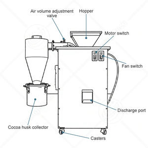 Macchina ORME per la decorticazione del cacao, sgusciatrice per fave di cacao, decorticatore, spaccacacao e selezionatrice - Product Image 2