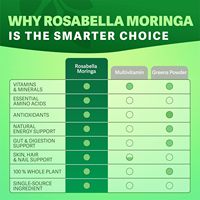Meilleures capsules de Moringa, poudre de Moringa pure, énergie, santé de la peau, santé immunitaire, santé intestinale, superaliment pour adultes, complément alimentaire vert naturel, 60 unités
