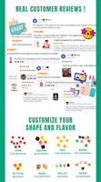 Marque privée Super Gummies Skinny Mint Suppression de l'appétit et favorise les fringales de faim