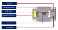 Printer Kartu PVC Satu Sisi Tipe DTC Seaory S25 Ukuran Kecil untuk Desktop pada Direct-to-card Impresora