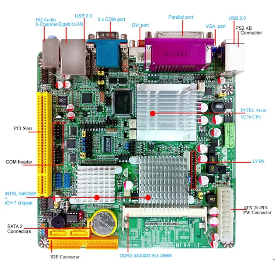 Intel Atom N270 mini-itx anakart D945GSENF.1.60GHz CU.DDR2 2GB. Destek PCI,LVDS,8USB,VGA,DVI,TV-OUT,HDTV-OUT.