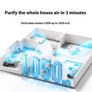 เครื่องฟอกอากาศ CN Mijia รุ่น 5 Pro กำลังการกรองอากาศสูง (CADR) กำจัดฟอร์มาลดีไฮด์ พร้อมแผ่นกรอง HEPA  เครื่องฟอกอากาศอัจฉริยะสำหรับบ้านและพื้นที่ขนาดใหญ่ - Product Image 5