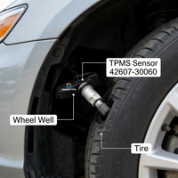 Nouvelles idées de produits : Capteur de surveillance de pression des pneus 42607-06020 42607-30060 pour moteur automobile