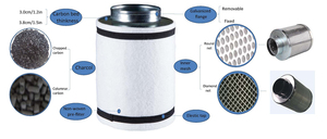 Filtro Aria al Carbonio Premium Moderno 100-200mm ad Alta Efficienza HEPA - Bassa Rumorosità, Alto Flusso d'Aria per Eliminazione Superiore degli Odori in Tende da Coltivazione - Product Image 3