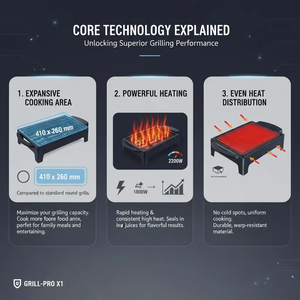 Indoor BBQ Electric <strong>Grill</strong> <strong>Pan</strong> Stainless Steel Non-Stick Smokeless <strong>Grill</strong> Adjustable Temperature for Steak Vegetable Grilling 220V - Product Image 3