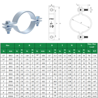 UTT60 Ensemble de colliers de serrage standard pleine taille en acier au carbone pour la suspension de tuyaux d'irrigation