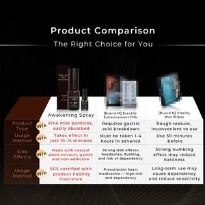 สเปรย์สร้างความล่าช้าสำหรับผู้ชาย - Product Image 4