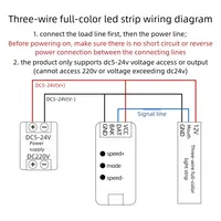 Contrôleur de bande LED RVB pleine couleur Lededit CM-XS-c2 512 pixels WS2812B avec port série 485, déclencheur 2 canaux, garantie 2 ans, Hunan