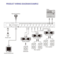 Processeur de sonorisation professionnel FIR DSP LC306 3 entrées 6 sorties LC408 4 entrées 8 sorties 500 MHz Dual Core PEQ GEQ DEQ avec contrôle USB et LAN