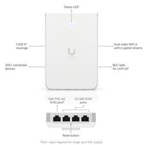 UniFi U6 In-Wall <b>Wireless</b> <b>Access</b> <b>Points</b> with WiFi 6 WEP QoS - Product Image 2