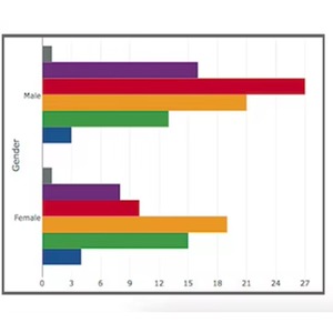 Logiciel <span class=keywords><strong>WIN</strong></span> Online pour organiser, analyser et gérer vos données pour NVivo 20 Stock CN GUA - Product Image 4