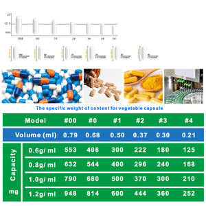 แอคทีฟ เฮกโซส คอร์เรล คอมพาวด์ 1100 มก. แคปซูล AHCC จากธรรมชาติสำหรับผู้ใหญ่ ช่วยเสริมภูมิคุ้มกัน เพิ่มประสิทธิภาพเซลล์ที <span class=keywords><strong>90</strong></span> แคปซูล - Product Image 4