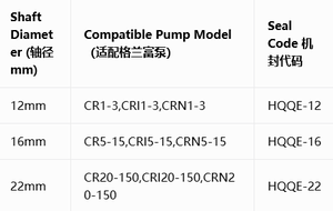 Joint mécanique à cartouche <span class=keywords><strong>CDLA</strong></span> 12/16/22 pour pompe à eau verticale multi-étages GLF CDL CDLF - Product Image 5