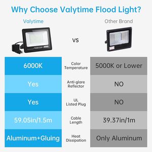 Projecteur LED haute puissance IP66 en gros, 10W-400W, pour usage routier, avec angle de faisceau de 360° - Product Image 3