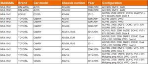 MFA-1142ถ่านกัมมันต์กรองอากาศสดกรองอากาศยานพาหนะที่ใช้บังคับ17801-0H050 17801-0H060 17801-0H080 - Product Image 4