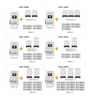 Système de stockage d'énergie solaire domestique Pytes EU US Warehouse 12kw 15kw Sol Ark Inverter Système solaire hybride