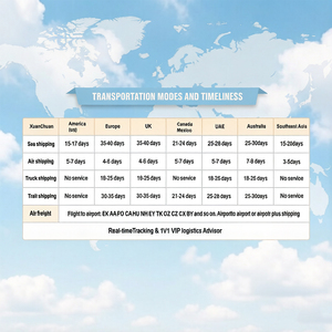 Logística de Carga Aérea Puerta a Puerta <span class=keywords><strong>en</strong></span> Europa, Contenedor Completo - Product Image 4