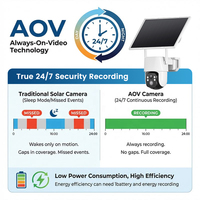 Caméra AOV Wifi TZ-DOA33A avec détection de mouvement, sirène intégrée, vision nocturne, capteur CMOS, étanche IP65, stockage sur le cloud et sur carte SD