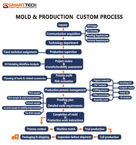 Moldeo por Inyección de Geometrías Complejas |   <span class=keywords><strong>Moldflow</strong></span> analizado por CAE para resultados óptimos - Product Image 6