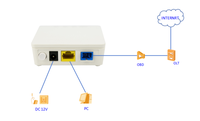 Ai0000-L1 1GE ONU ONT China Zhejiang RJ45+SC/UPC Connector 1 Year Warranty FTTX/5G/POE Use DC 12V Power