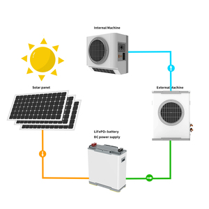 Climatiseur Solaire Mural pour Refroidissement Domestique, Appareil Électroménager Solaire Split 2025 – Meilleur Prix 24V-700W - Product Image 1
