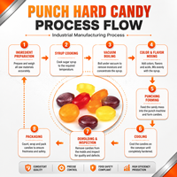 TGmachine Nieuwe Automatische Hard Candy Productielijn PLC Hard Boiled Candy Machine Fabrikant