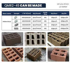 Trứng đẻ máy móc tự động khối bê tông khuôn máy QMJ2-45Manual nhỏ di động máy làm gạch - Product Image 5