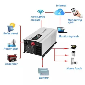 Inverter Daya Mobil 1500W, Inverter Daya Dc 12 V Ke 110V Ac 4800 Watt 25amp 48V 12 Volt 2400W 7kva 24V/220V 4000 Watt