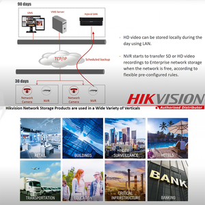 HIKVISION ban đầu hikcentral-P-VSS-Base/<span class=keywords><strong>Hw</strong></span>/300ch (<span class=keywords><strong>B</strong></span>) với phần cứng và phần mềm cắm/chơi idrac9 doanh nghiệp Rackmount VMS máy chủ - Product Image 4
