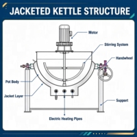 Marmite industrielle hydraulique inclinable à double enveloppe pour la cuisson et le mélange de beurre de noix, de caramel, de halwa et de pâte de haricots