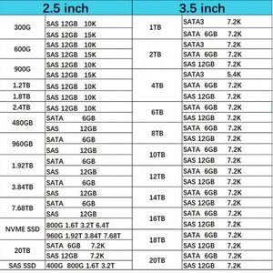 02PX582 1.<b>2TB</b> 10K 3.5'' SAS 12GB Hard Drive HDD for V5000E V5000 V5100 - Product Image 6