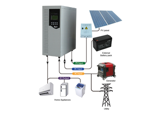 ระบบพลังงานแสงอาทิตย์ 12000w 15KVA 220Vdc เฟสเดียว พร้อมระบบ AC Bypass และ RS485 GSA220-15KVA Solar 15kva GSA220-15KVA GSA2 - Product Image 6