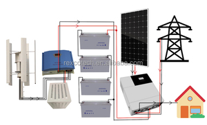 กังหันลมแกนตั้ง REXCO สำหรับใช้งานบนหลังคา ความเร็วรอบต่ำ 24V 48V 1KW - Product Image 4