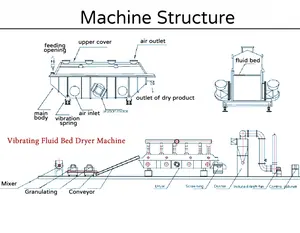 Fabrika fiyat sürekli titreşimli sıvı yatak kurutma makinesi toz sıvı yatak kurutma ekipmanları