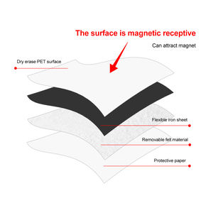 Pizarra Magnética Removible Uni-Felt, Centro de Creatividad para Niños, Pizarra Magnética y Tablero de Fieltro - Product Image 6