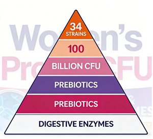 Probiotiques pour femmes 100 milliards d'UFC avec prébiotiques <span class=keywords><strong>et</strong></span> enzymes digestives - 60 capsules végétales - Product Image 4