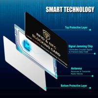 Carta di Protezione RFID, Una Sola Carta Protegge Tutto il Portafoglio, Protettore per Carte Bancarie Contactless NFC, Blocco Carte ID e ATM