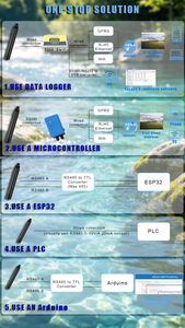 Veinasa-ZD06A เซ็นเซอร์วัดความขุ่นคุณภาพน้ำสำหรับผู้ควบคุม RS485 4-20mA อุตสาหกรรมสำหรับ Veinasa-ZD06A - Product Image 5