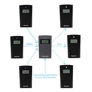 Wireless tour guide system/CE and ROHS certification 100 channels 2.4G noise reduction suitable for tour guide/horse training - Product Image 2