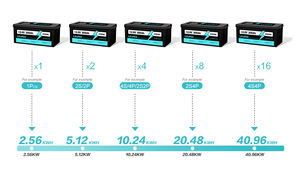 Bateria Recarregável de Íon de Lítio LiFePO4 12.8V 200Ah para Uso em RV, Garantia de 3 Anos, Vida Útil de 3000 Ciclos - Product Image 3